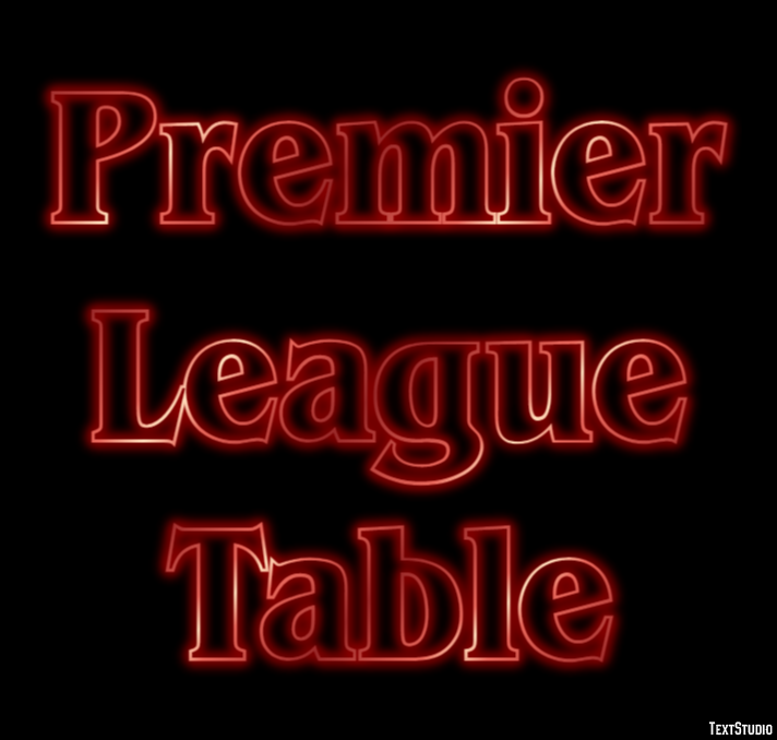 Premier League Table Text Effect