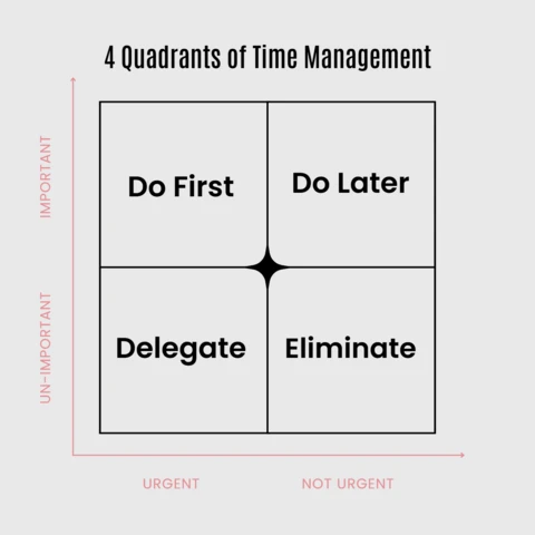 Effektives Zeitmanagement Instagram Post Design Vorlage