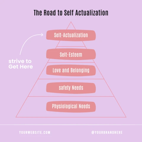 Self-Actualization Pyramid Instagram Post Design Template