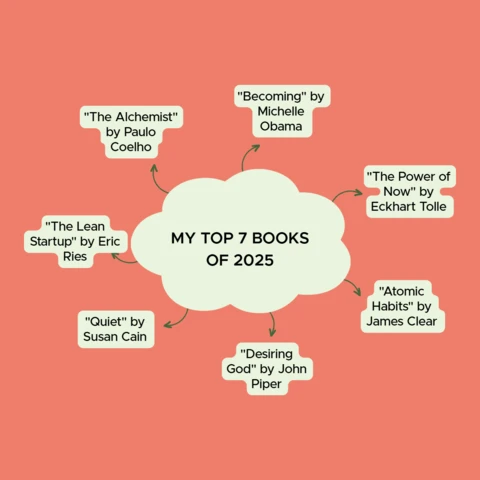 Top books mind map instagram post design template