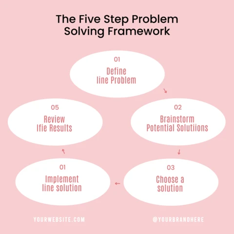 Five Step Problem Solving Instagram Post Design Template