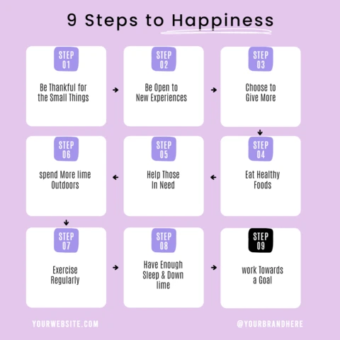 Nine Steps to Happiness Instagram Post Design Template