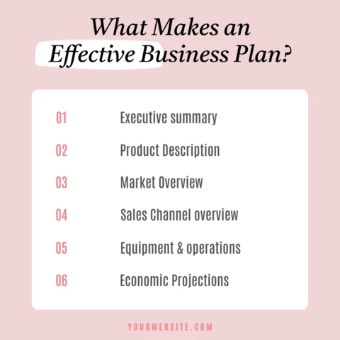 Business Plan Essentials Instagram Post Design Template
