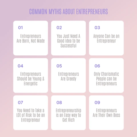 Common Myths About Entrepreneurs Instagram Post Design Template