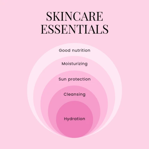 Cute Pink Top 5 Skincare Essentials Instagram Post Design Template