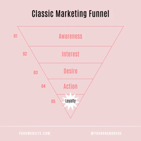 Classic Marketing Funnel Instagram Post Design Template