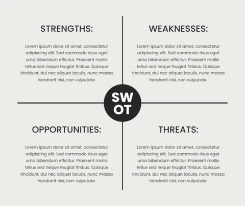 Swot-analyse diagram sjabloon post ontwerp