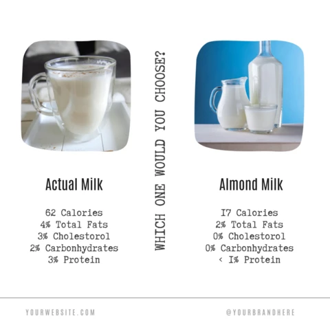 Milk Comparison Instagram Post Design Template