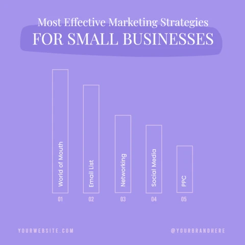 Top Marketing Strategies for Business Instagram Post Design Template