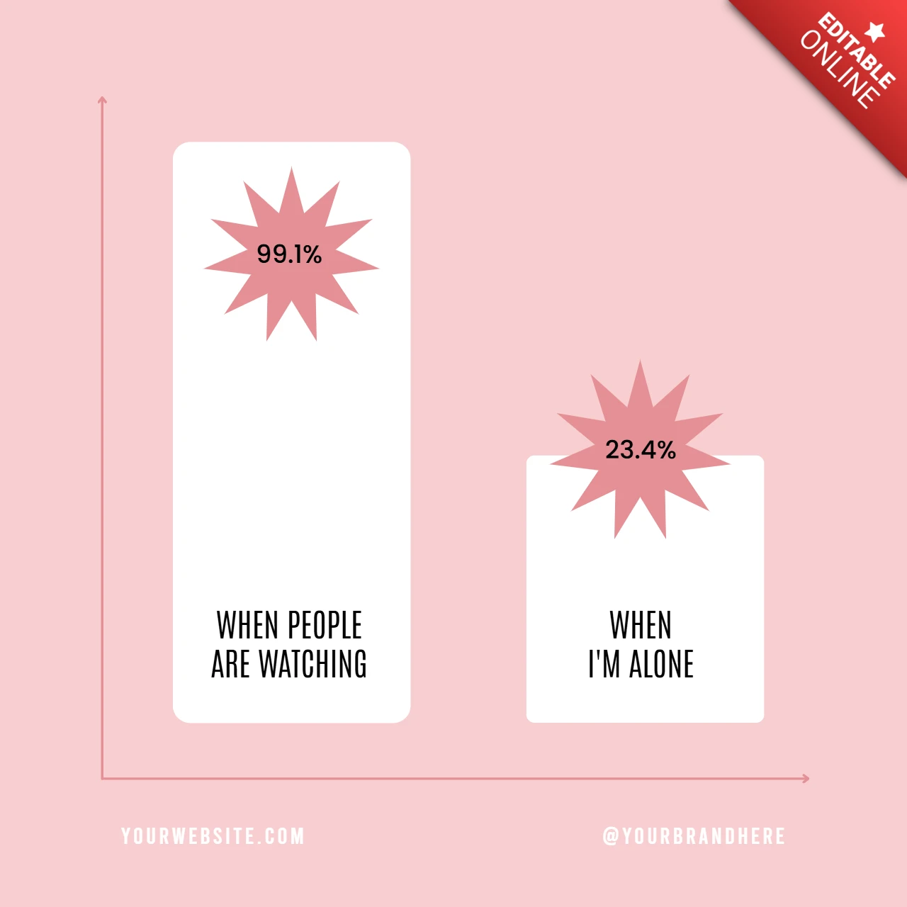 Soziale angst statistik bar graph instagram post design vorlage
