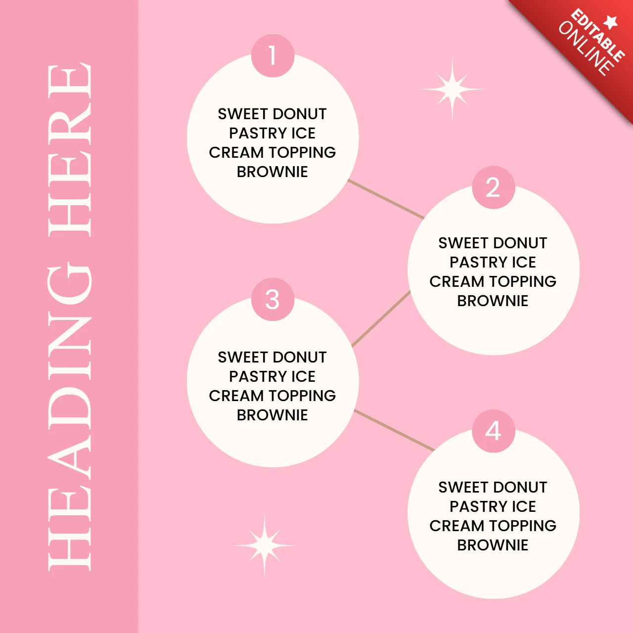 Dessert Ideen Flussdiagramm Instagram Post Design Vorlage