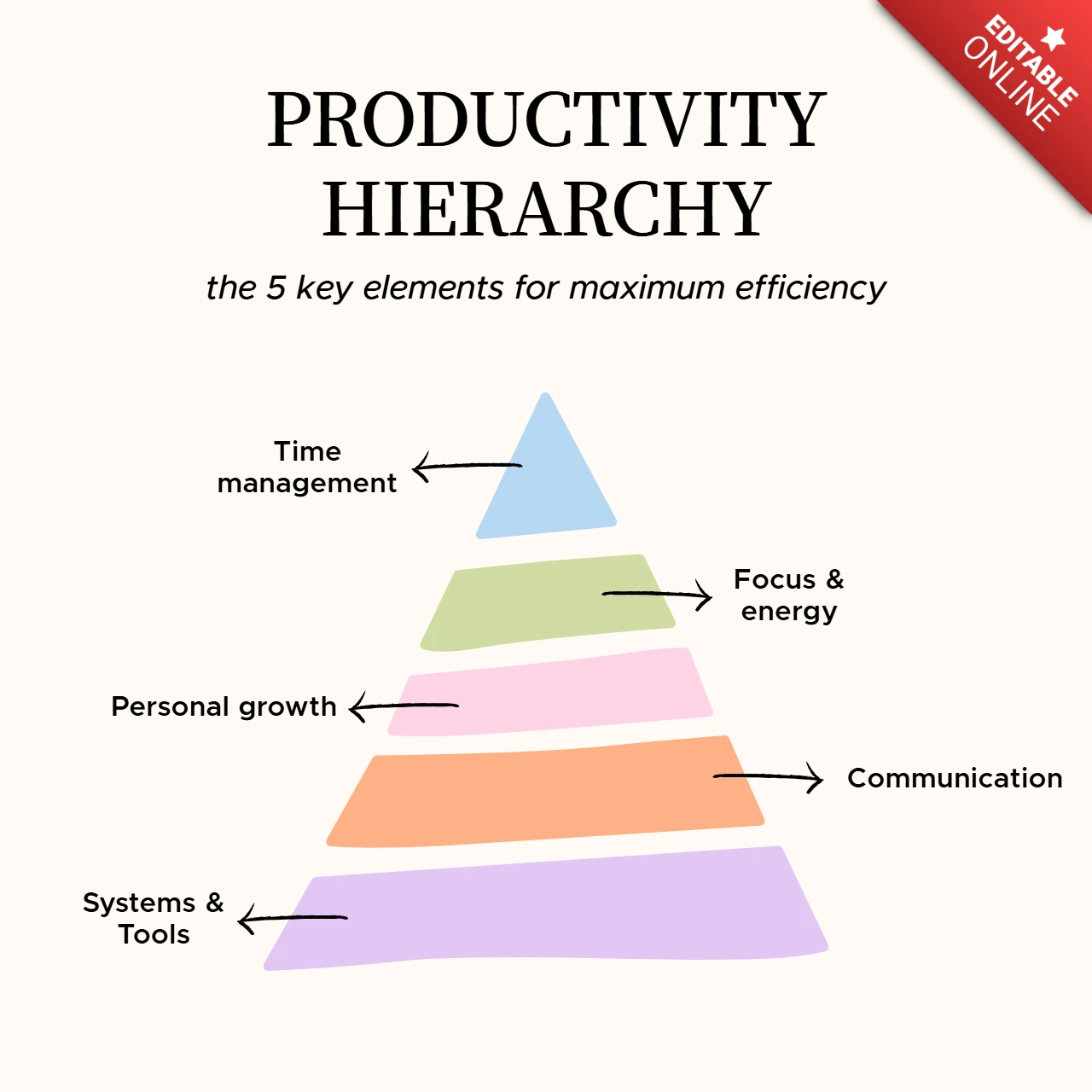 Productivity Hierarchy Infographic Instagram Post Design Template