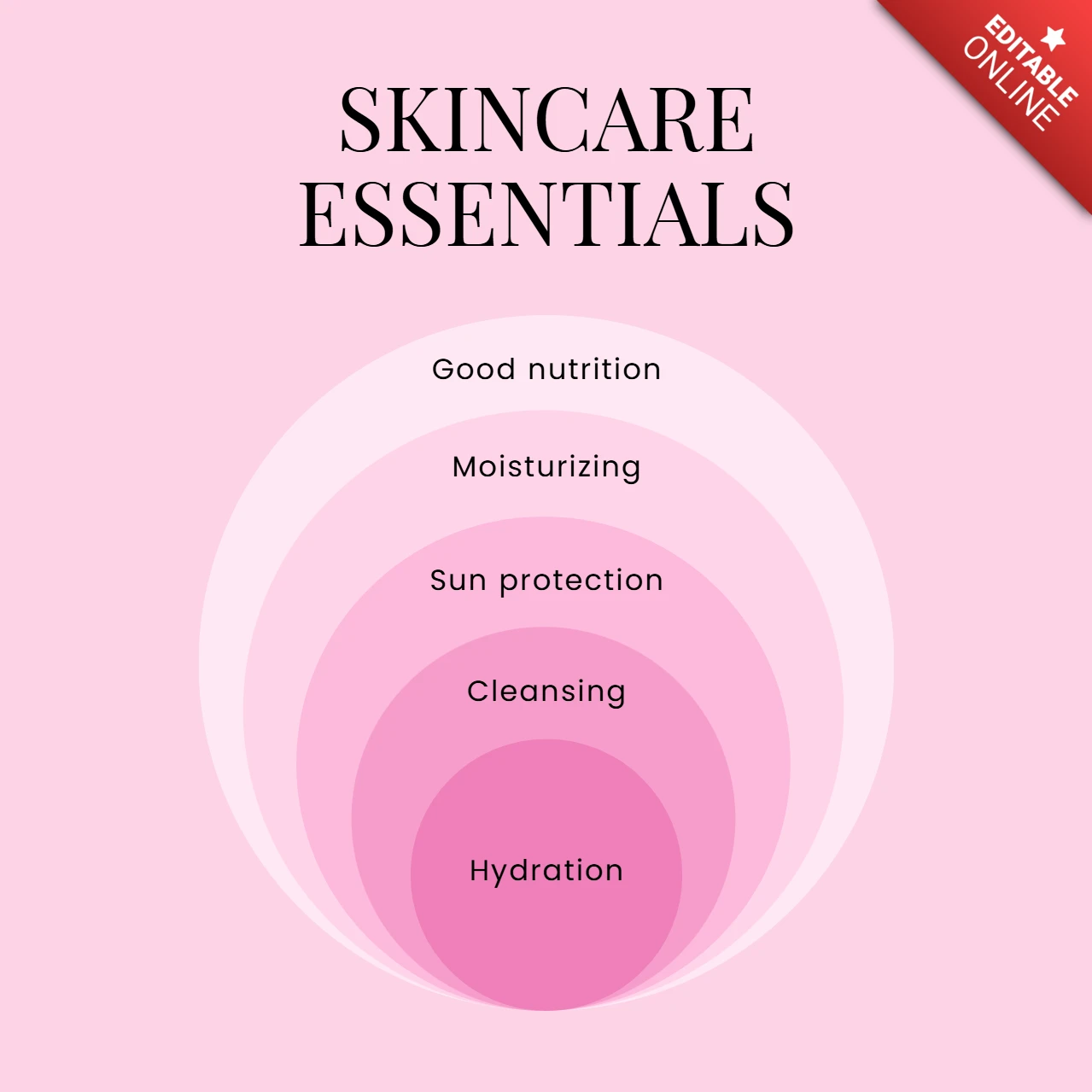 Plantilla de diseño de post de instagram de top 5 skincare essentials rosa mona